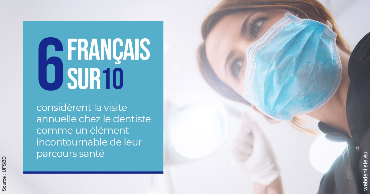 https://dr-sebbag-philippe.chirurgiens-dentistes.fr/Visite annuelle 2